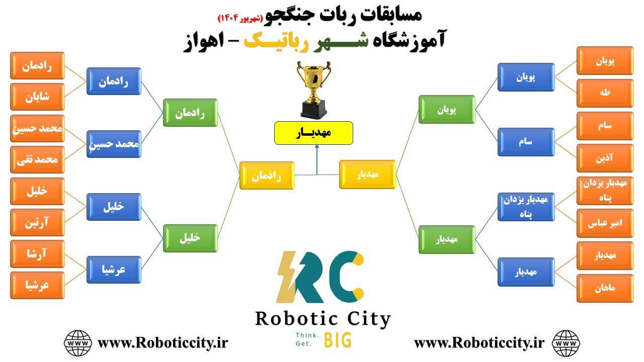 مسابقات رباتیک کودکان در اهواز 